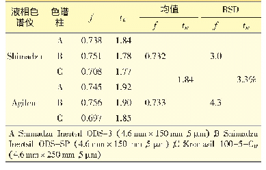 表3 不同仪器和不同色谱柱上测得的相对校正因子（f）和相对保留时间（tR′）