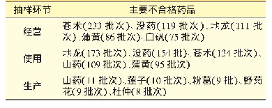 表2 药品各抽样环节中的不合格数量前5位的品种