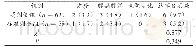 《表4 两组患者不良反发生情况比较[例 (%) ]》