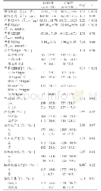 《表1 两组孕妇临床资料比较》