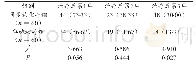 《表3 两组患者治疗后肿瘤局部控制率比较[例 (%) ]》