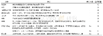 《表1 4 慢性HFrEF患者药物治疗推荐》