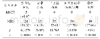 表3 MSCT与MRI对膝关节病变的检出率比较[例（%），n=108]