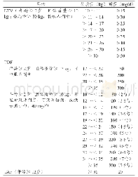 《表6 儿童使用核苷（酸）类药的推荐剂量》