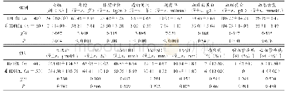 《表1 两组患者基线资料比较》