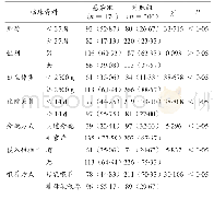 《表1 两组新生儿临床资料比较[例（%）]》