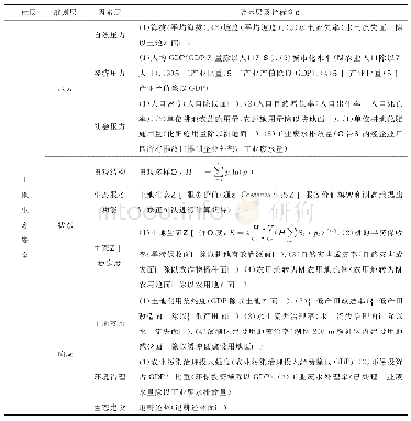 《表1 土地生态安全评价指标体系》