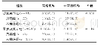 《表2 两组患儿手术医生职称分布情况[n (%) ]》