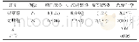 表1 两组患者术后并发症发生率对比[例(%)]