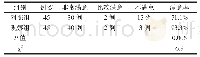 《表两组案例的满意率分析(n,%)》