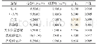 表1 两组足部感觉测试阳性结果比较[n(%)]