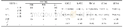 表1 对比诊断效果(n,%)