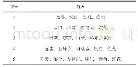 《表3 基于熵层次聚类的治疗痴呆新方》