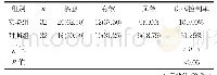 《表1 两组患者单位时间预后情况[n(%)]》