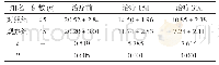 表1 两组治疗前后血肿体积比对[(±s)mL]