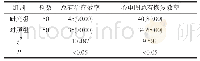 表1 两组患者的总有治疗效率与心电图总有恢复效率对比[例(%)]