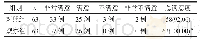 表2 对比两组患者治疗满意度[n(%)]