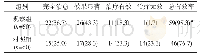 表1 两组早期糖尿病肾病患者临床疗效比较[n(%)]