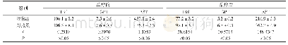 《表1 两组患者治疗前后肝功能情况比较(n=54)》