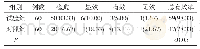 表1 试验组与对照组临床疗效比较[n(%)]
