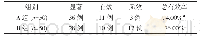 表3 两组患者临床疗效对比(n,%)