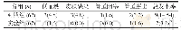 表1 两组患者总并发症发生率的对比[n(%)]
