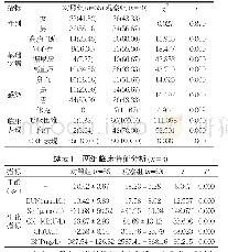 《表1 两组临床特征分析[n(%)]》