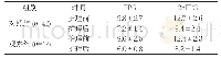 表1 2型糖尿病患者护理前后的血糖水平对比[(±s)mmol/L]