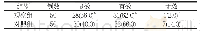 表2 两组患者临床治疗效果对比