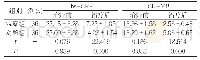 表2 治疗前后两组患者hs-CRP、CK-MB指标水平变化比较(±s,mg/mL)