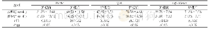 表1 分析两组Barthel、QOL、Fugl-Meyer量表评分对比[(±s)分]