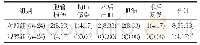 《表1 两组患者并发症情况比较[n(%)]》