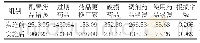 表2 QCC实施前后药品报损情况比较(元)