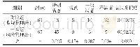 表2 两组患者护理满意度比较情况[n(%)]