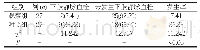 《表1 两组患者围术期下肢静脉血栓预防效果对比[n(%)]》