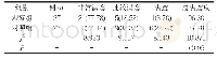 《表2 两组患者围术期护理满意度对比[n(%)]》