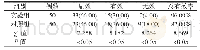 表1 两组患者的治疗效果的情况[n(%)]