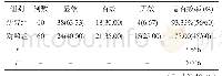 《表1 两组患者临床治疗效果分析对比[n(%)]》