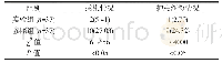 《表1 计算两组感染情况、护患纠纷情况[n(%)]》