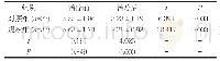 表2 两组患者VAS评分对比[(x±s)分]