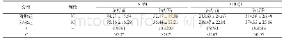 表2 两组患者的生活质量比较[(±s)分]