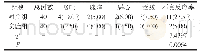 表2 两组发生不良反应的情况对比[n(%)]