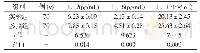 表2 两组患者治疗后炎症因子比对(±s)