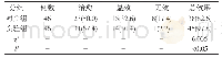 《表1 用药治疗效果的记录比较[例(%)]》