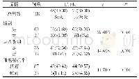 表1 EGFR基因突变率与NSCLC临床病理特征关系[n,(%)]