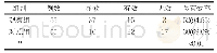 表3 两组患者临床治疗效果比较[n(%)]