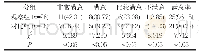 表2 比较两组患者对护理服务满意情况[n(%)]