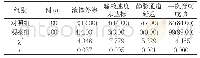 《表1 两组患者输液相关指标比较[n(%)]》