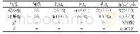 表1 两组患者失禁性皮炎发生率对比[n(%)]