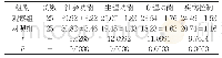 《表2 两组患者生活质量评分对比[(±s)分]》